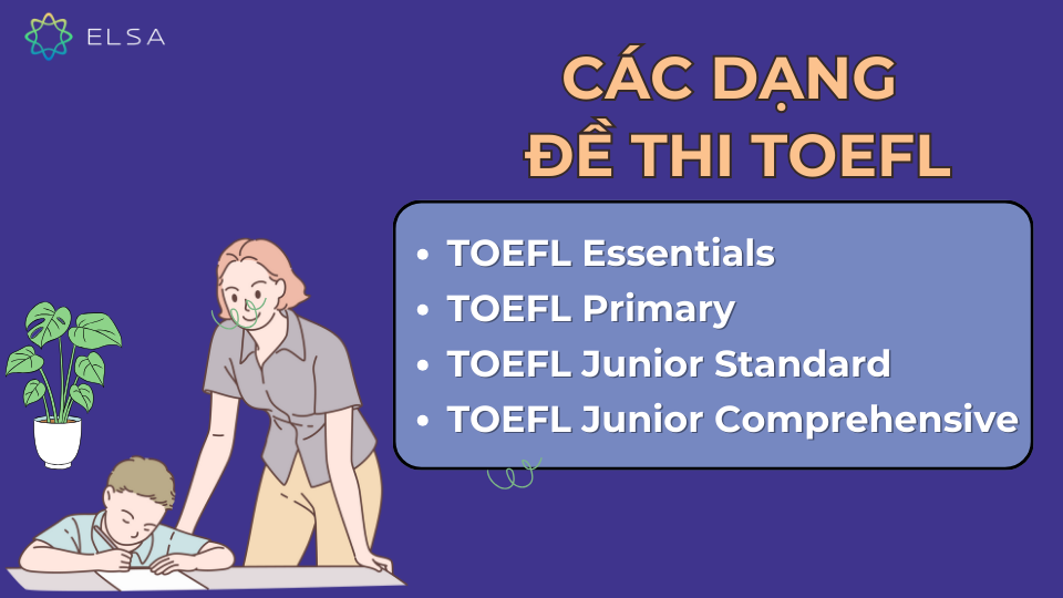 Các dạng đề và hình thức thi TOEFL Các dạng đề và hình thức thi TOEFL