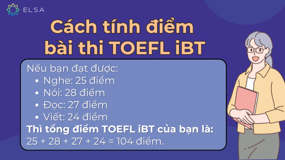 Cách tính điểm bài thi TOEFL iBT Cách tính điểm bài thi TOEFL iBT