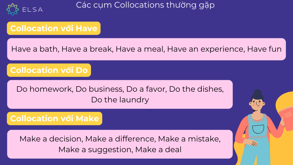 Các cụm Collocations thường gặp Các cụm Collocations thường gặp