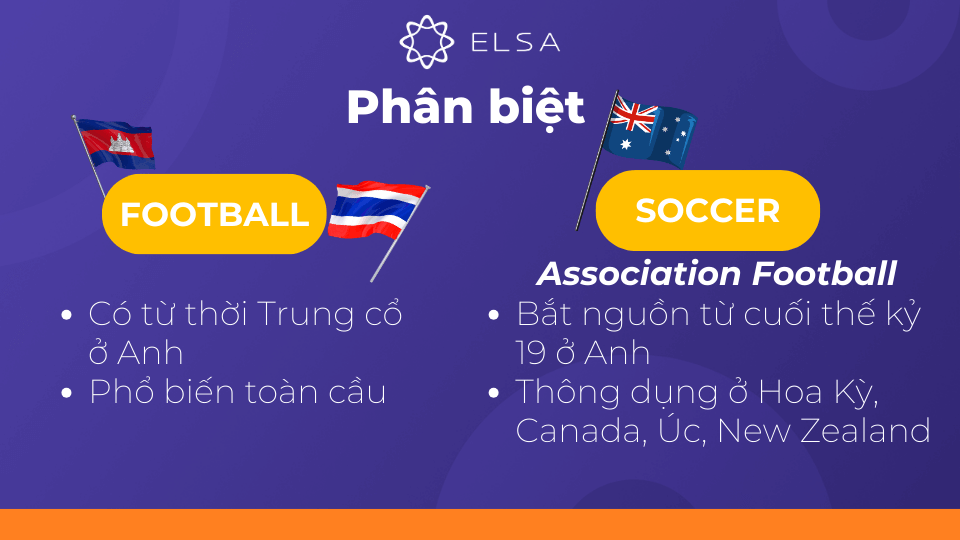 Trong khu vực sử dụng và nguồn gốc, Football và Soccer có nhiều điểm khác biệt