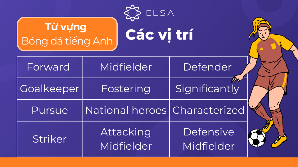 Một số từ vựng về các vị trí trong bóng đá