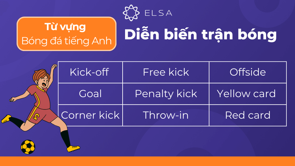 Một số từ vựng về diễn biến trận đấu trong bóng đá