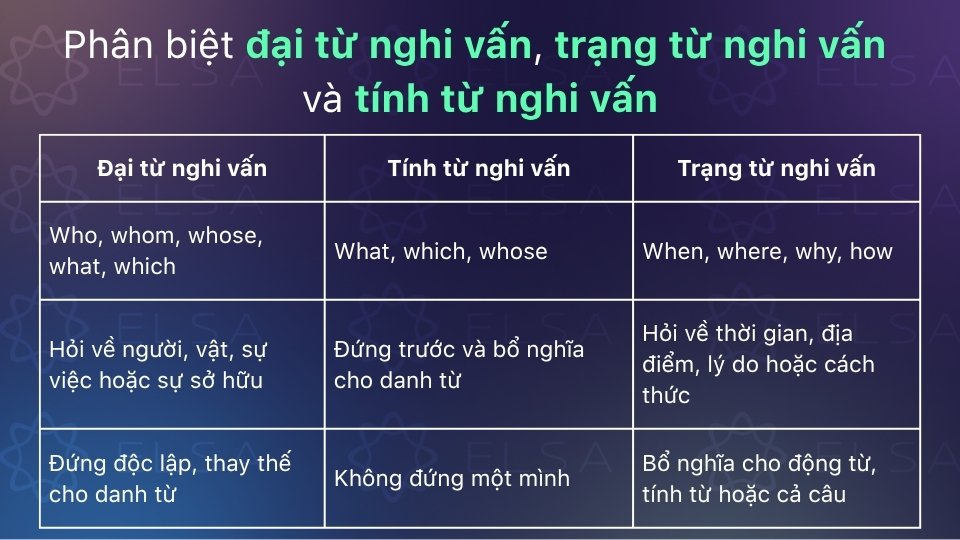 So sánh đại từ nghi vấn, trạng từ nghi vấn và tính từ nghi vấn