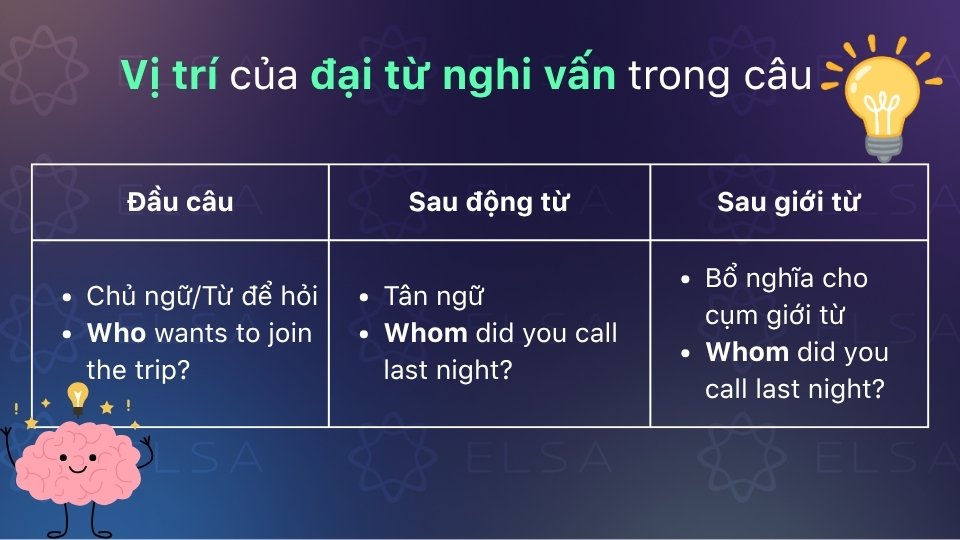 Những vị trí của đại từ nghi vấn trong câu