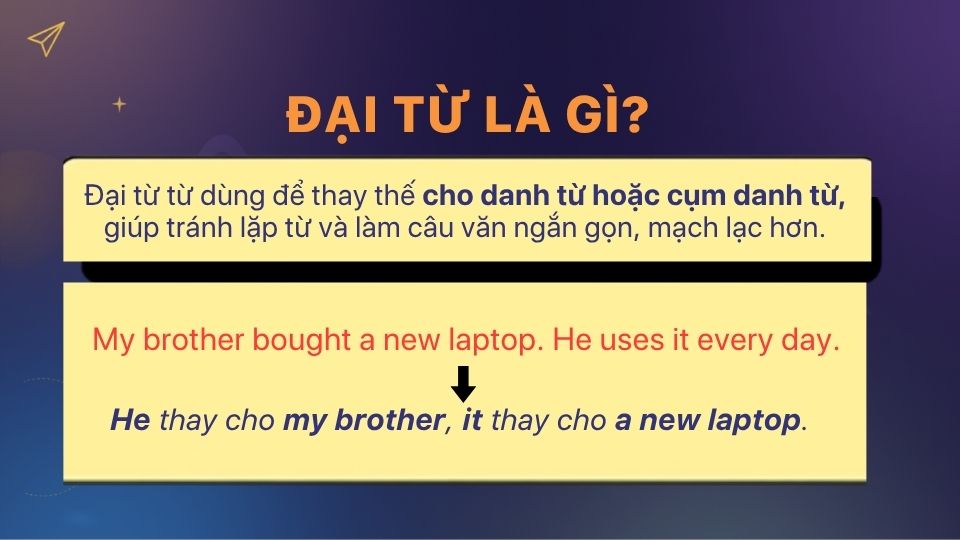 Đại từ dùng để thay thế cho danh từ hoặc cụm danh từ đã được nhắc đến trước đó
