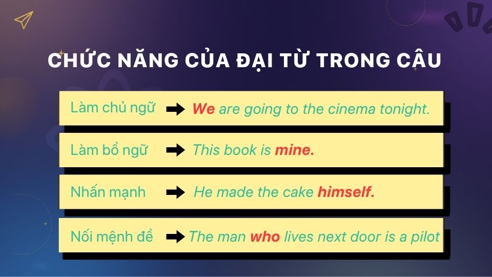 Các chức năng của đại từ trong tiếng Anh