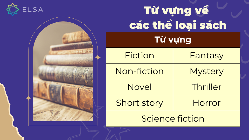 Từ vựng về các thể loại sách Từ vựng về các thể loại sách