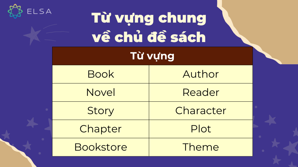Từ vựng chung về chủ đề sách Từ vựng chung về chủ đề sách