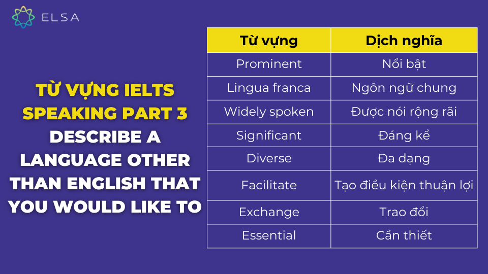 What is an example of an international language that people use to communicate (besides English)? What is an example of an international language that people use to communicate (besides English)?