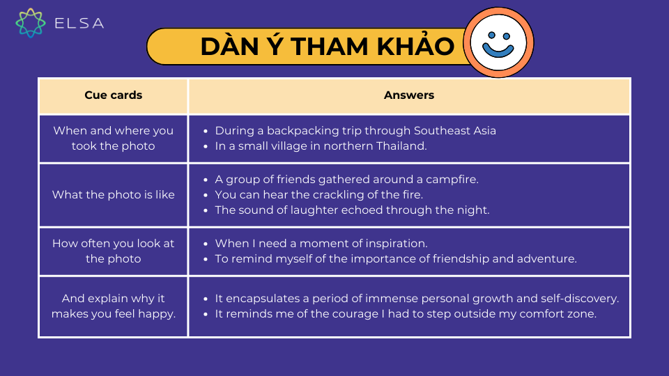 Dàn ý tham khảo Dàn ý tham khảo