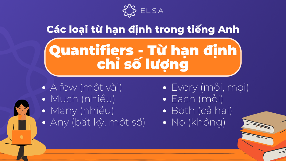 Quantifiers (Từ hạn định chỉ số lượng) là những từ dùng để diễn tả số lượng của danh từ Quantifiers (Từ hạn định chỉ số lượng) là những từ dùng để diễn tả số lượng của danh từ
