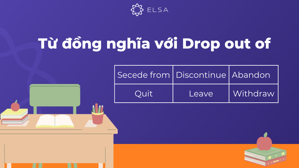 Một số từ đồng nghĩa với Drop out of Một số từ đồng nghĩa với Drop out of
