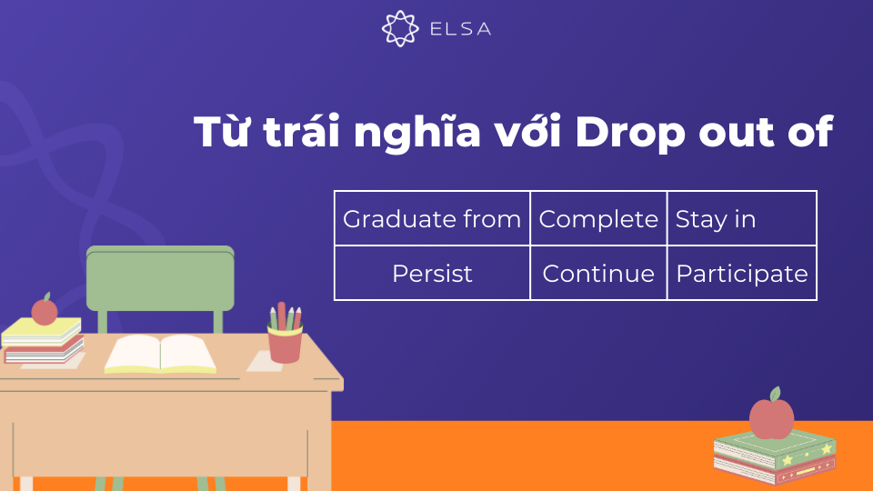 Một số từ trái nghĩa với Drop out of Một số từ trái nghĩa với Drop out of