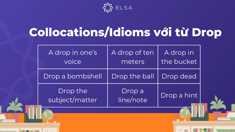 Một số collocations/Idioms với từ Drop Một số collocations/Idioms với từ Drop