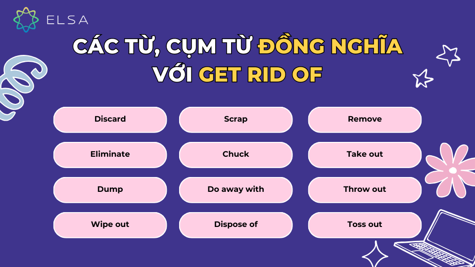 Các từ, cụm từ đồng nghĩa với get rid of Các từ, cụm từ đồng nghĩa với get rid of