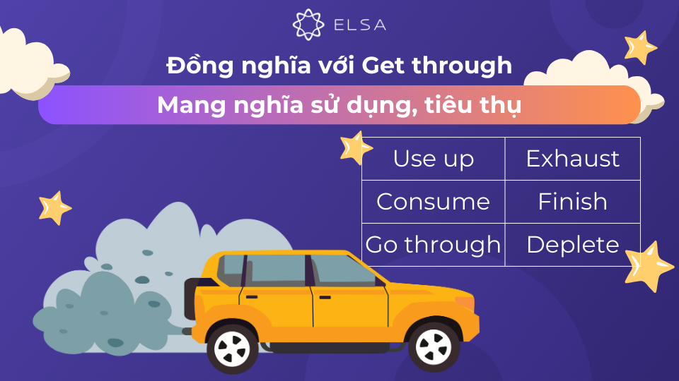 Từ đồng nghĩa với Get through diễn đạt ý nghĩa sử dụng, tiêu thụ Từ đồng nghĩa với Get through diễn đạt ý nghĩa sử dụng, tiêu thụ