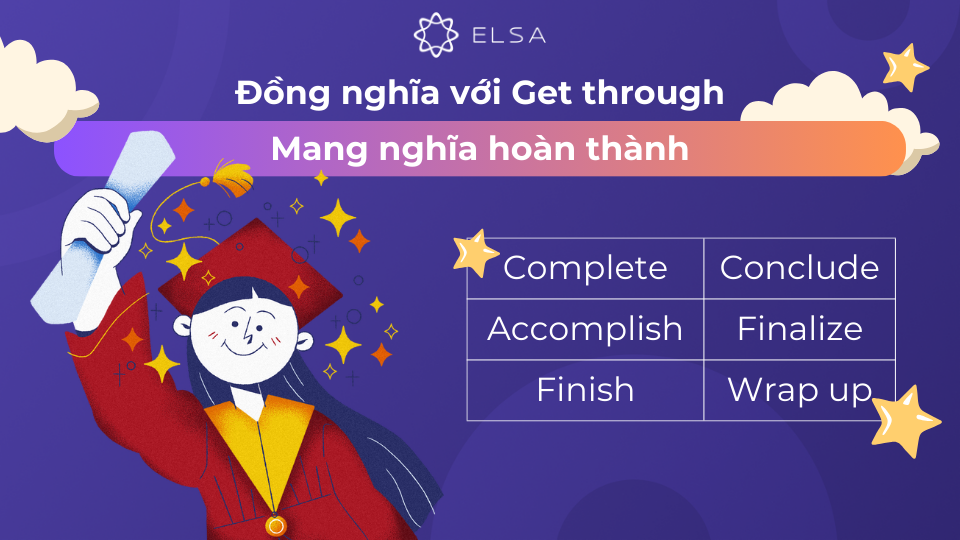 Từ đồng nghĩa với Get through diễn đạt ý nghĩa hoàn thành Từ đồng nghĩa với Get through diễn đạt ý nghĩa hoàn thành