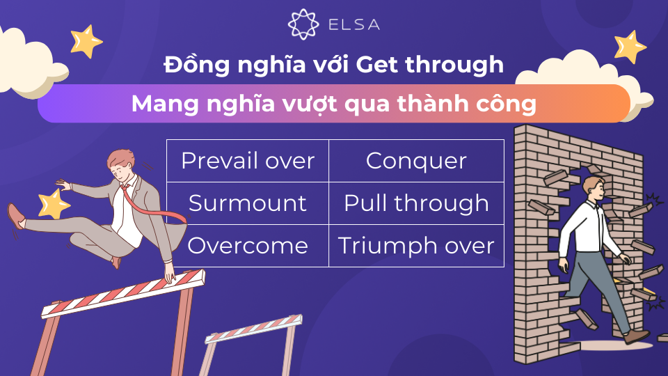 Từ đồng nghĩa với Get through diễn đạt ý nghĩa vượt qua thành công Từ đồng nghĩa với Get through diễn đạt ý nghĩa vượt qua thành công