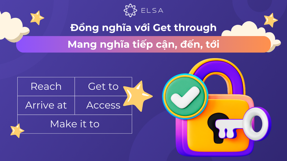 Từ đồng nghĩa với Get through diễn đạt ý nghĩa tiếp cận, đến, tới Từ đồng nghĩa với Get through diễn đạt ý nghĩa tiếp cận, đến, tới