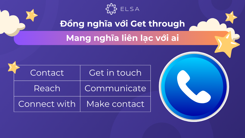 Từ đồng nghĩa với Get through diễn đạt ý nghĩa liên lạc với ai Từ đồng nghĩa với Get through diễn đạt ý nghĩa liên lạc với ai