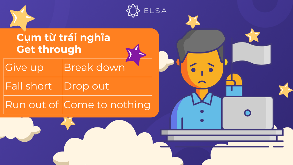 Cụm từ trái nghĩa với Get through Cụm từ trái nghĩa với Get through