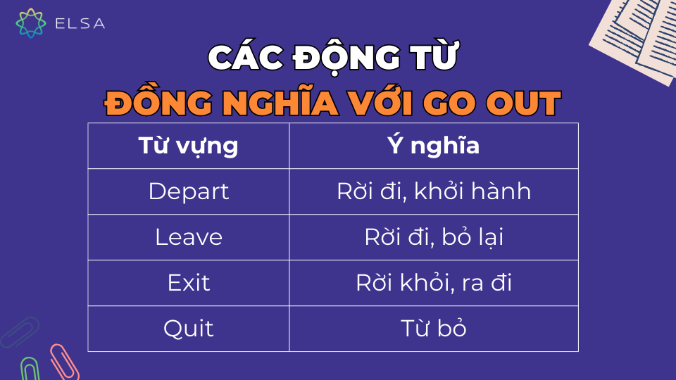 Các động từ đồng nghĩa với Go out Các động từ đồng nghĩa với Go out