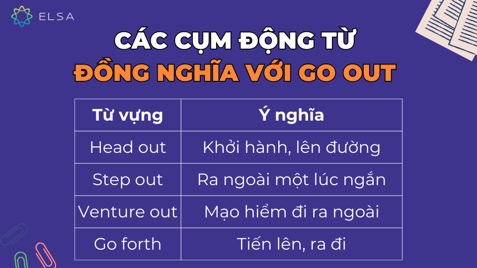 Các cụm động từ đồng nghĩa với Go out Các cụm động từ đồng nghĩa với Go out