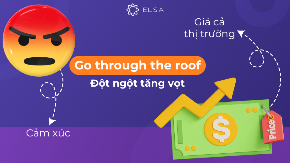 Go through the roof là một thành ngữ mang nghĩa tăng đột ngột, tăng vọt Go through the roof là một thành ngữ mang nghĩa tăng đột ngột, tăng vọt