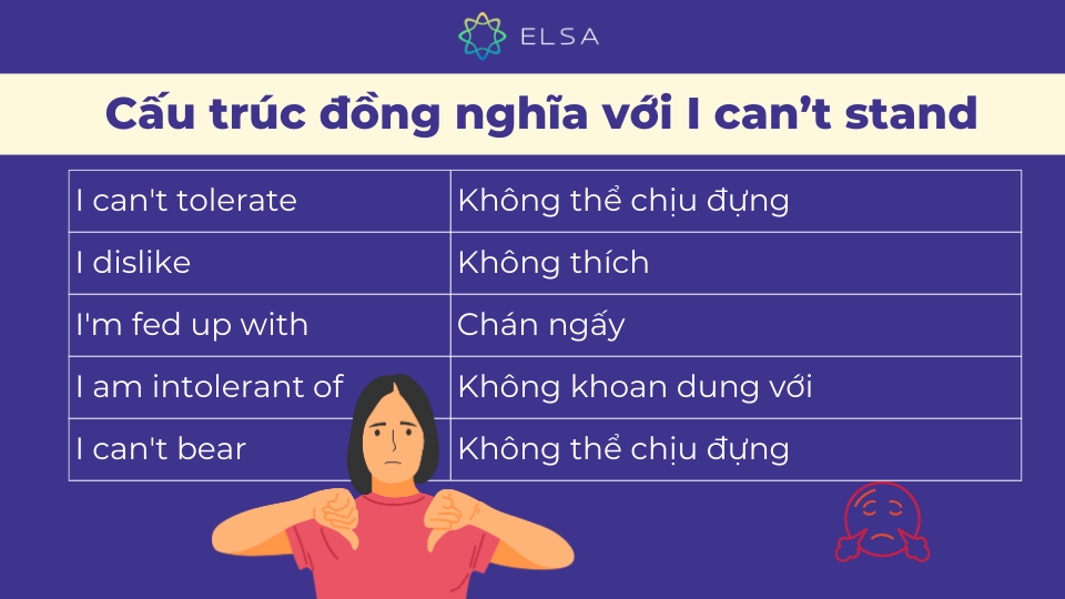 Một vài cấu trúc đồng nghĩa với I can’t stand thường gặp Một vài cấu trúc đồng nghĩa với I can’t stand thường gặp