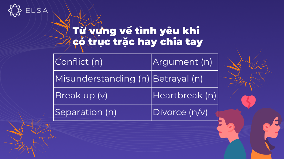 Từ vựng về tình yêu khi có trục trặc hoặc chia tay Từ vựng về tình yêu khi có trục trặc hoặc chia tay