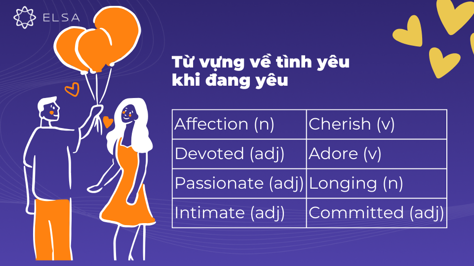 Những từ vựng về tình yêu khi đang yêu phổ biến Những từ vựng về tình yêu khi đang yêu phổ biến