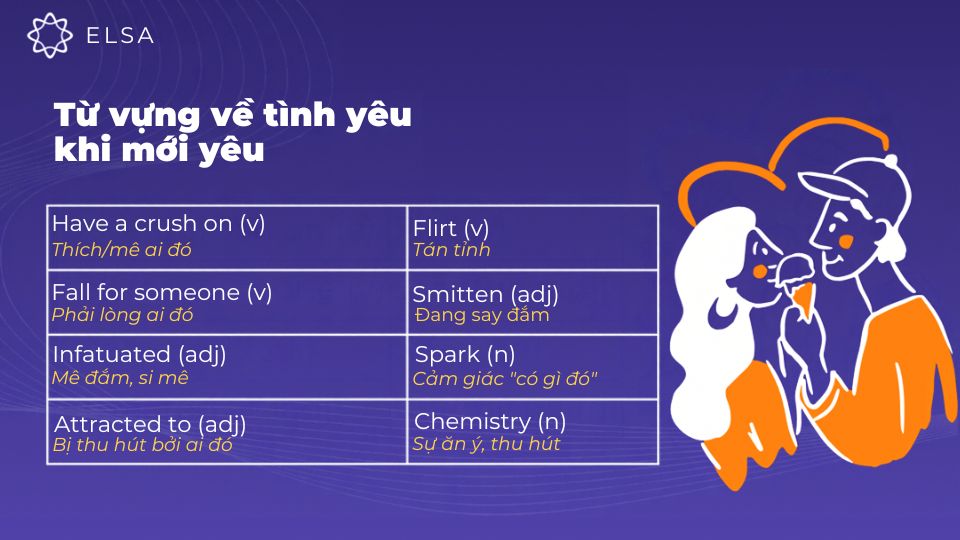 Từ vựng về tình yêu khi mới yêu Từ vựng về tình yêu khi mới yêu