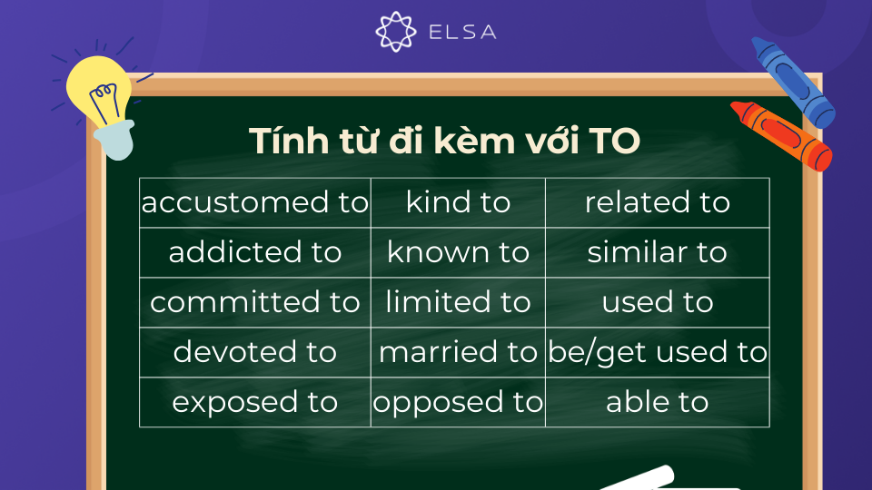 Một số tính từ đi kèm với giới từ To Một số tính từ đi kèm với giới từ To