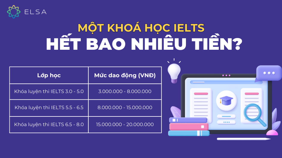 Một khóa học IELTS hết bao nhiêu tiền? Một khóa học IELTS hết bao nhiêu tiền?