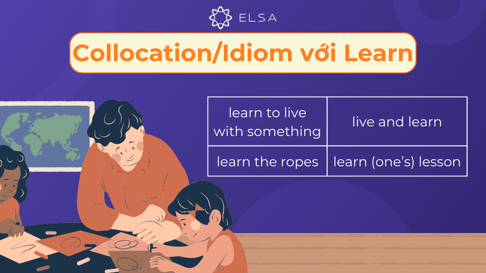 Các Collocation/Idiom đi kèm với Learn Các Collocation/Idioms đi kèm với Learn