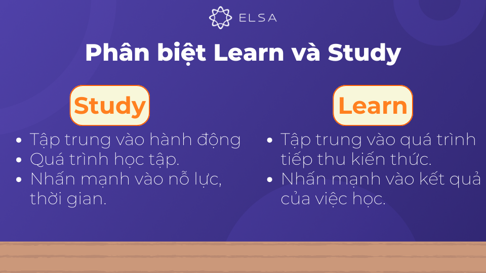 Study và Learn có những điểm khác biệt về thời gian và kết quả Study và Learn có những điểm khác biệt về thời gian và kết quả