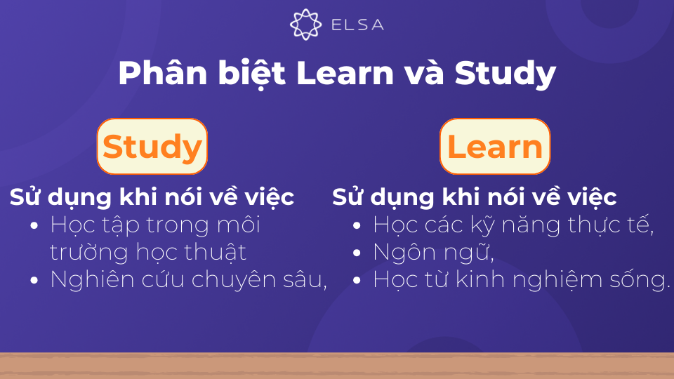 Cách sử dụng khác nhau của Study và Learn Cách sử dụng khác nhau của Study và Learn
