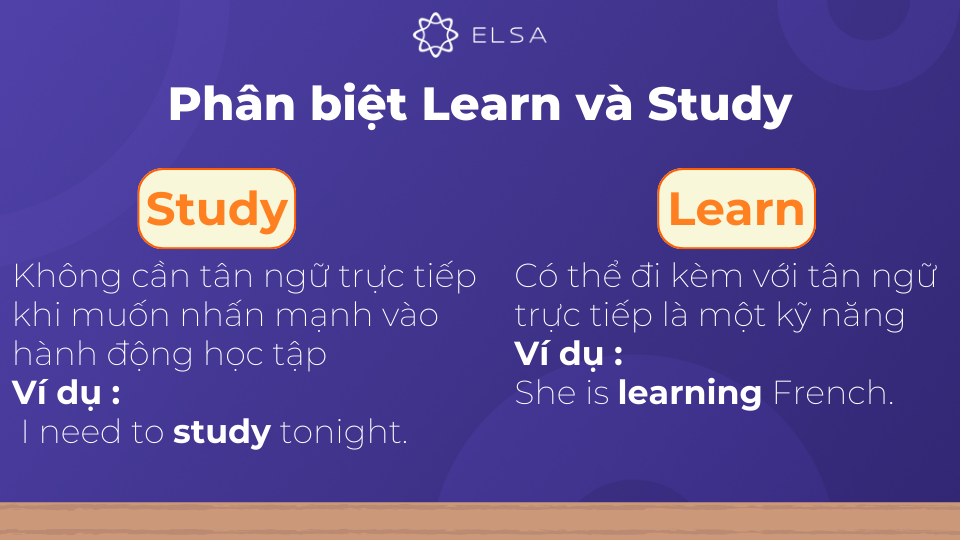 Tân ngữ có thể đi kèm với Learn nhưng không đi với Study Tân ngữ có thể đi kèm với Learn nhưng không đi với Study
