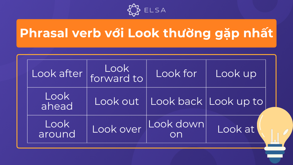 Một số phrasal verb với Look thường gặp nhất Một số phrasal verb với Look thường gặp nhất