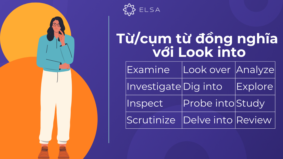 Một số cụm từ đồng nghĩa với Look into Một số cụm từ đồng nghĩa với Look into