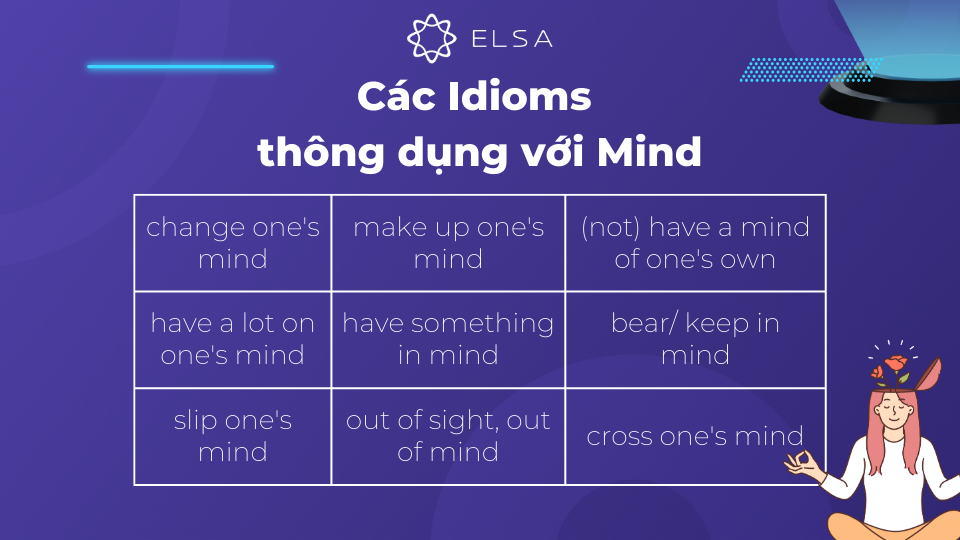 Một số idioms sử dụng với Mind Một số idioms sử dụng với Mind