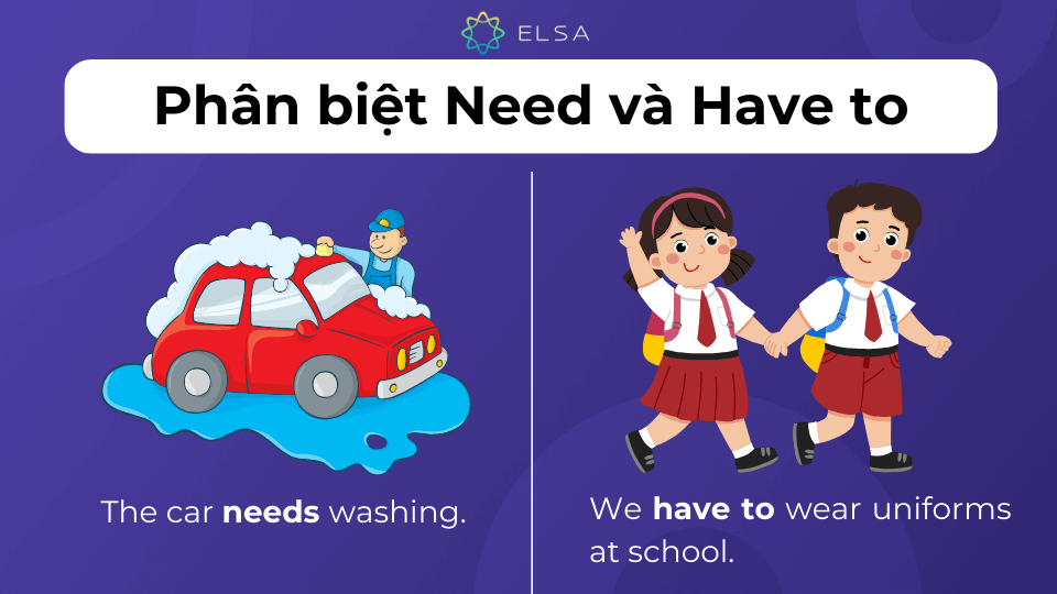 Tuy cấu trúc Need và Have to cùng nghĩa nhưng vẫn có cách sử dụng khác nhau Tuy cấu trúc Need và Have to cùng nghĩa nhưng vẫn có cách sử dụng khác nhau