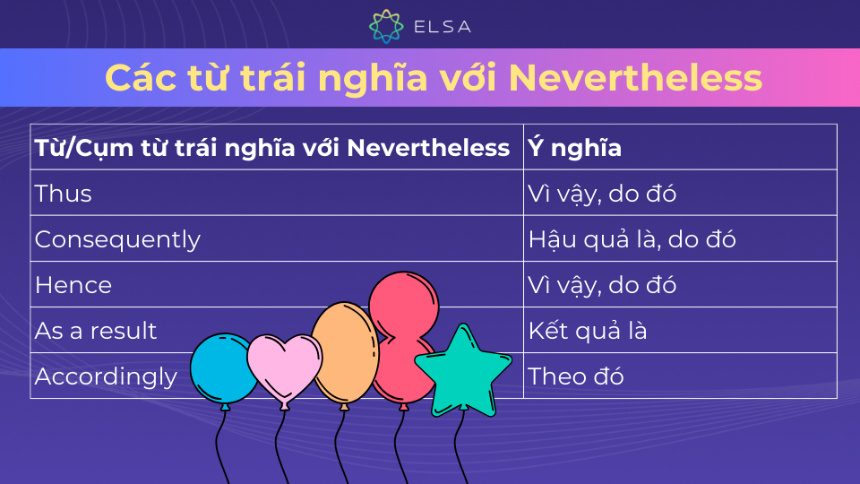 Một số từ trái nghĩa với Nevertheless Một số từ trái nghĩa với Nevertheless