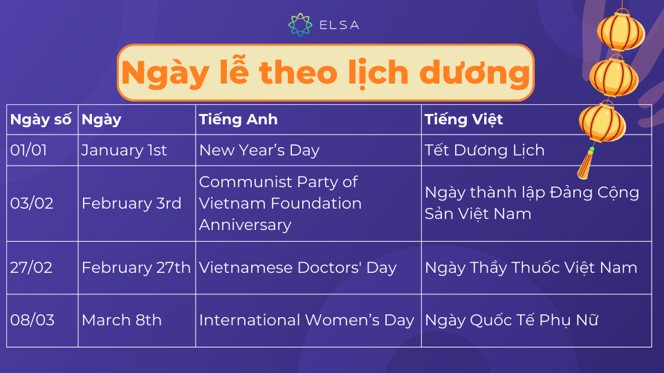 Một số ngày lễ theo lịch dương trong tiếng Anh Một số ngày lễ theo lịch dương trong tiếng Anh