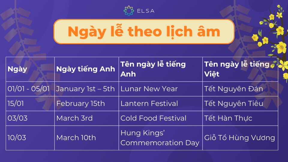 Một số ngày lễ theo lịch âm trong tiếng Anh Một số ngày lễ theo lịch âm trong tiếng Anh