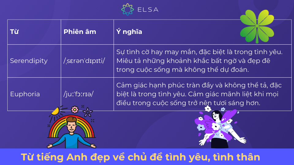 Một số từ tiếng Anh về tình yêu, tình thân Một số từ tiếng Anh về tình yêu, tình thân