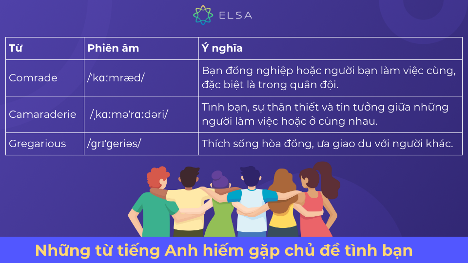 Một số từ tiếng Anh về tình bạn Một số từ tiếng Anh về tình bạn