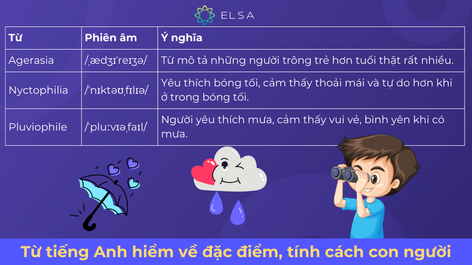 Một số từ nói về tính cách con người Một số từ nói về tính cách con người