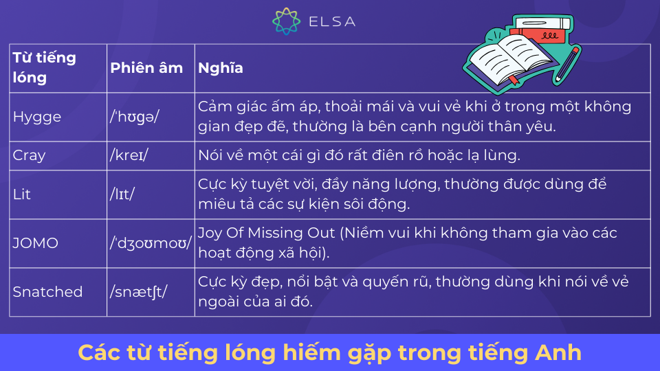 Một số từ tiếng lóng trong tiếng Anh Một số từ tiếng lóng trong tiếng Anh