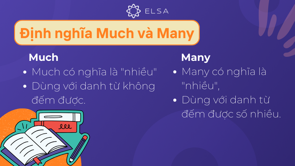 Much và Many là gì ? Much và Many là gì ?